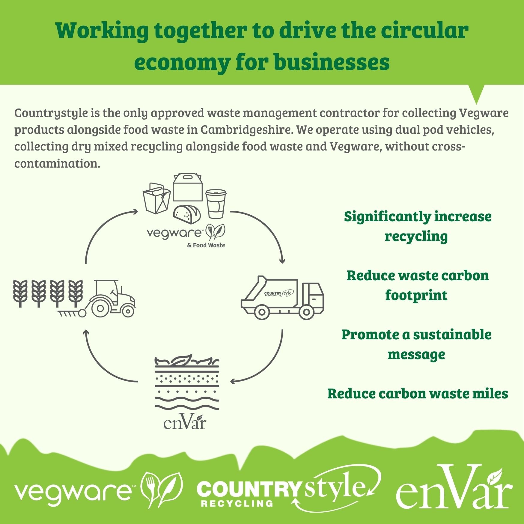 countrystyle-recycling-circular-economy-in-cambridge-2 countrystyle-recycling-circular-economy-in-cambridge-2